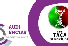  Audiências | «Taça de Portugal» nos 50% de share, «Globos de Ouro» com pior resultados dos últimos anos