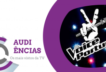  Audiências | Saiba como correu a estreia do «The Voice Portugal 2018»