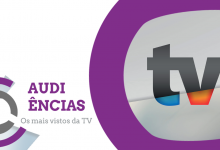  Audiências | TVI lidera dia com estreia de «Maria Madalena»