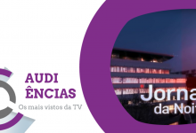  Audiências | «Jornal da Noite» inaugura nova imagem com recorde