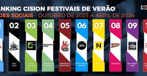 Festivais-Verao-Redes-Abril2024